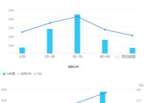 聚益屋:分享一个小众稀缺冷门项目-聚益屋