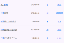 聚益屋:越垂直越赚钱,这个思维价值千万-聚益屋